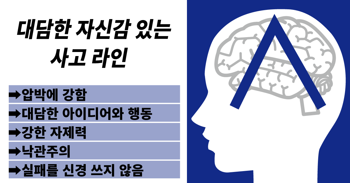 대담한 자신감형 생각선