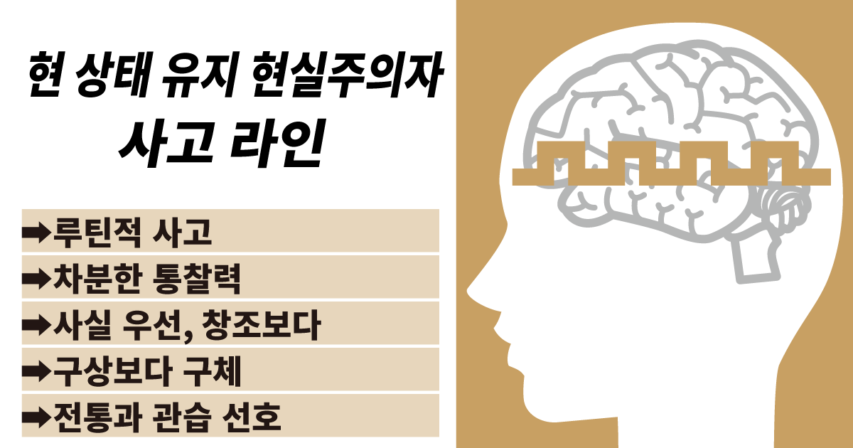 현상 유지 리얼 중시형 생각선