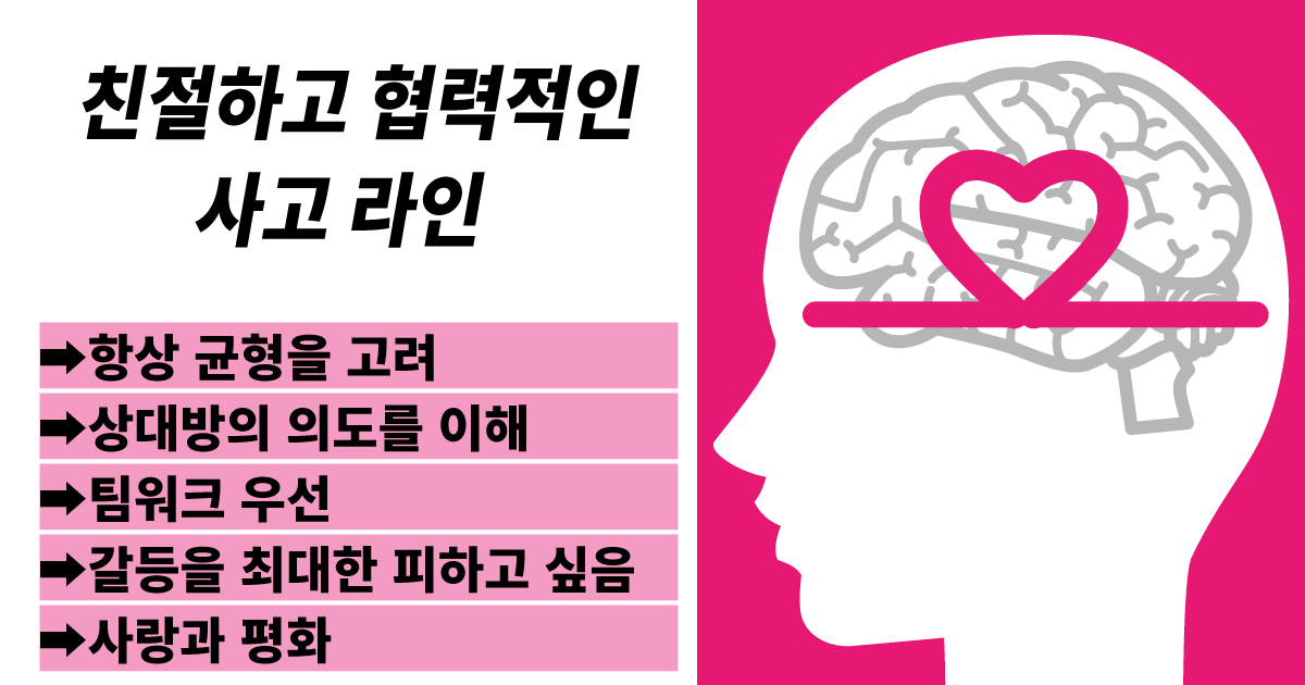 친절한 협조형 생각선