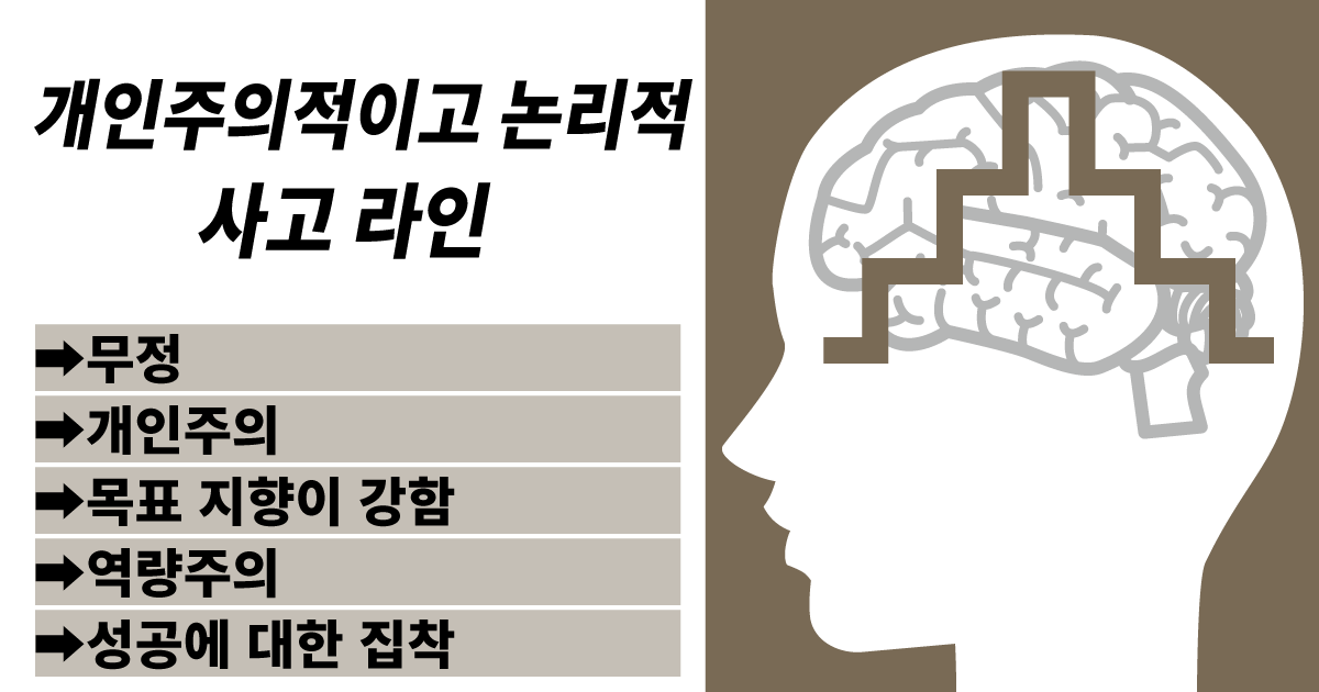 개인주의적 논리적 생각선