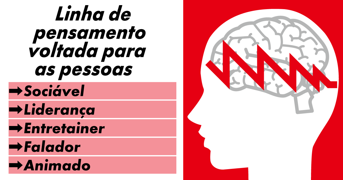Linha de Pensamento de Comunicação