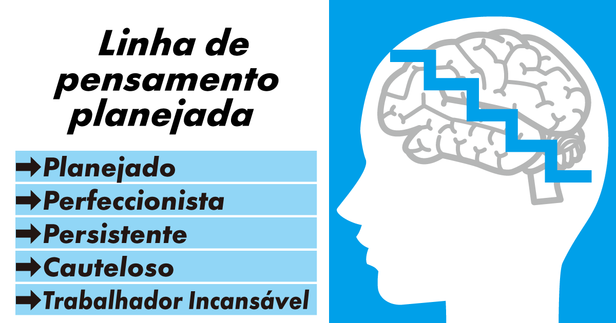 Linha de Pensamento Séria para Definição de Objetivos