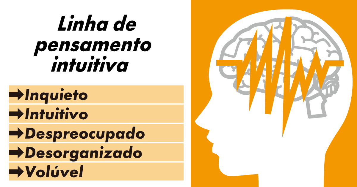 Linha de Pensamento Improvisacional Instantâneo