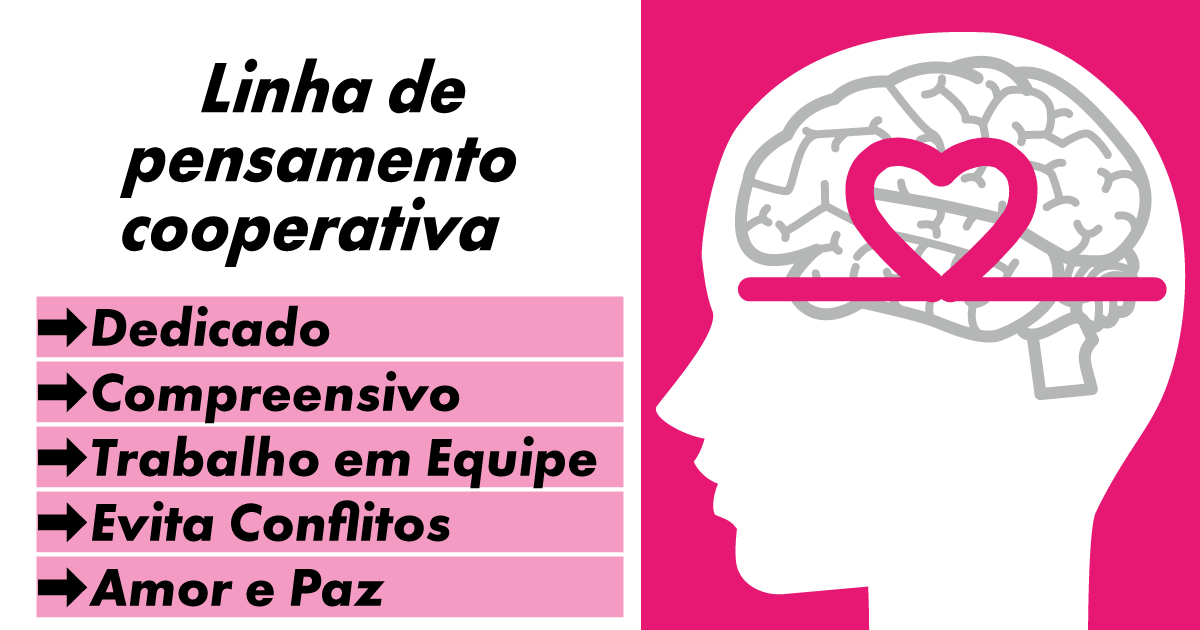 Linha de Pensamento Gentil e Colaborativa