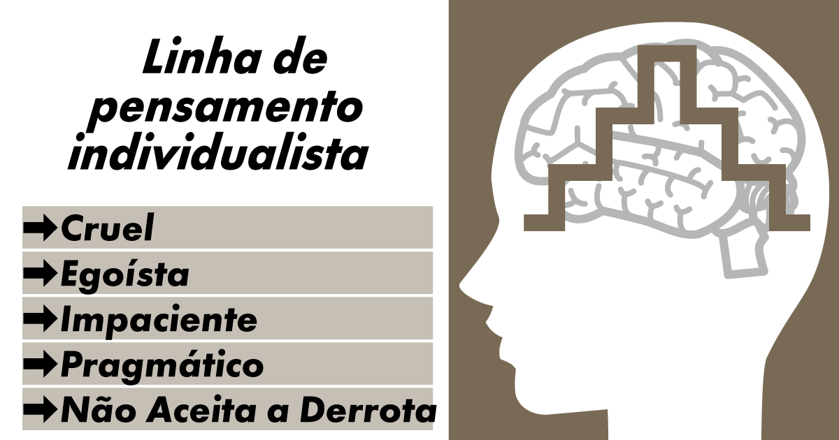Linha de Pensamento Individualista e Lógica