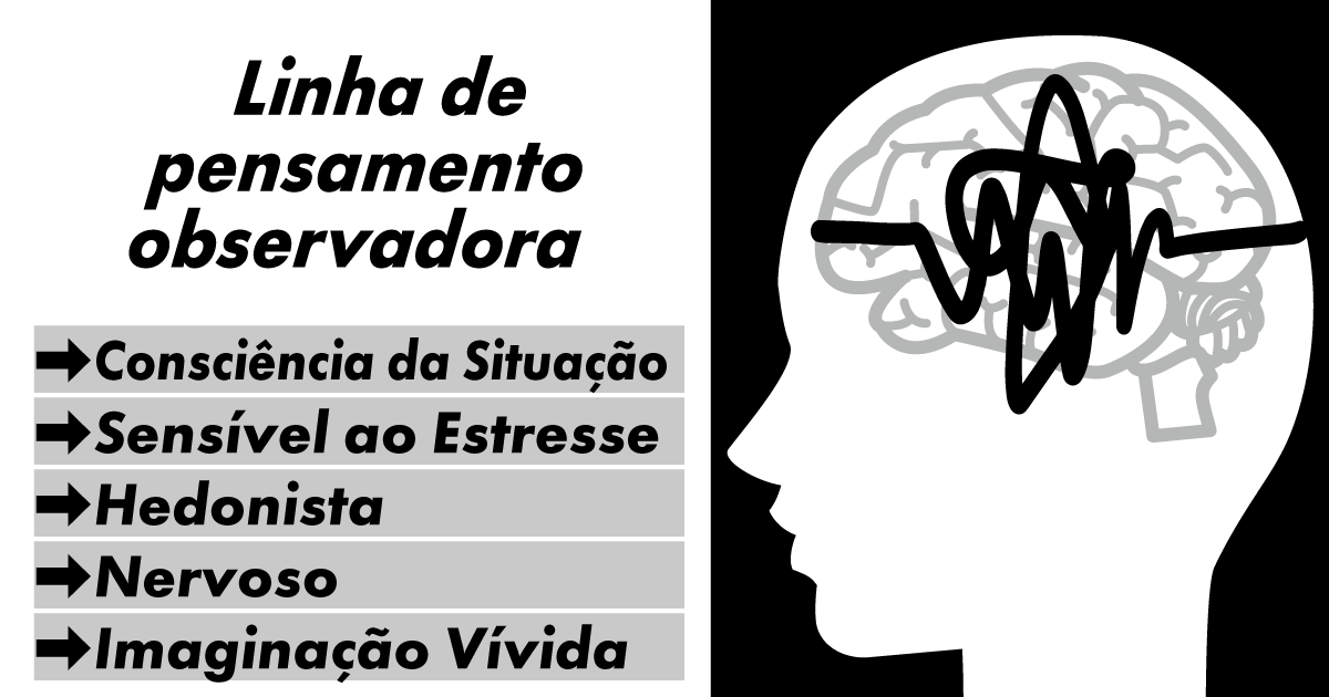Linha de Pensamento Perspicaz e Contra-intuitiva