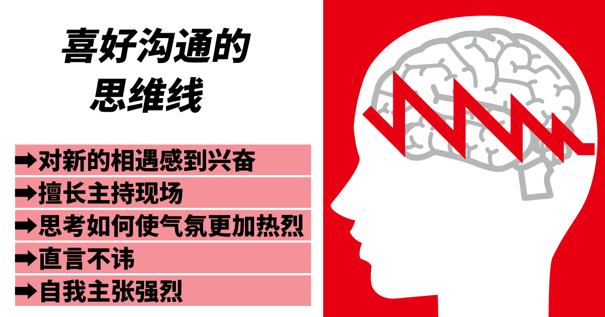 交流型思维线