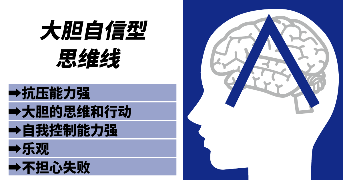 大胆自信型思维线