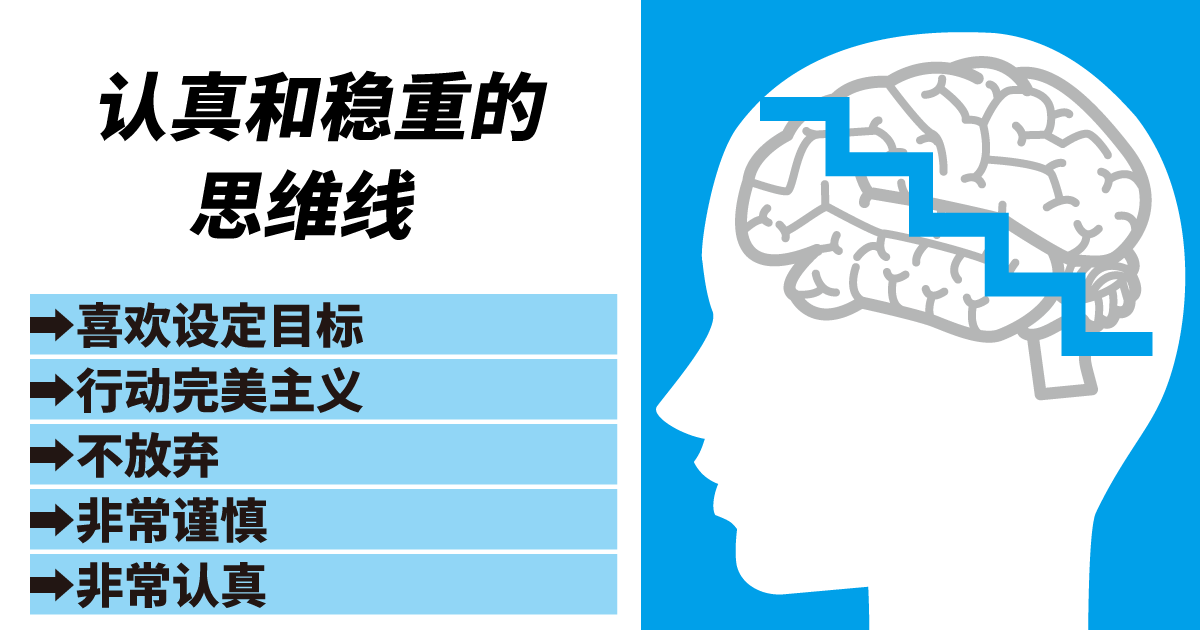认真目标设定型思维线