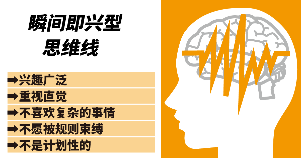 瞬间即兴型思维线
