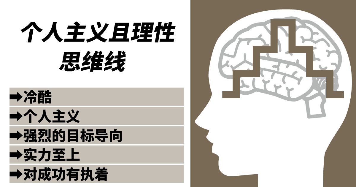 个人主义逻辑型思维线