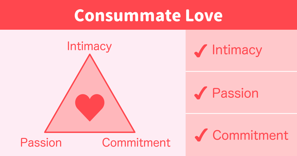 Consummate Love