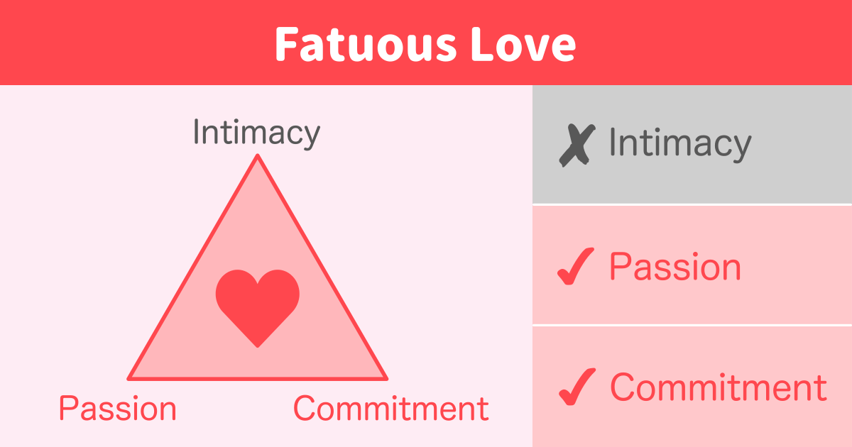 Fatuous Love