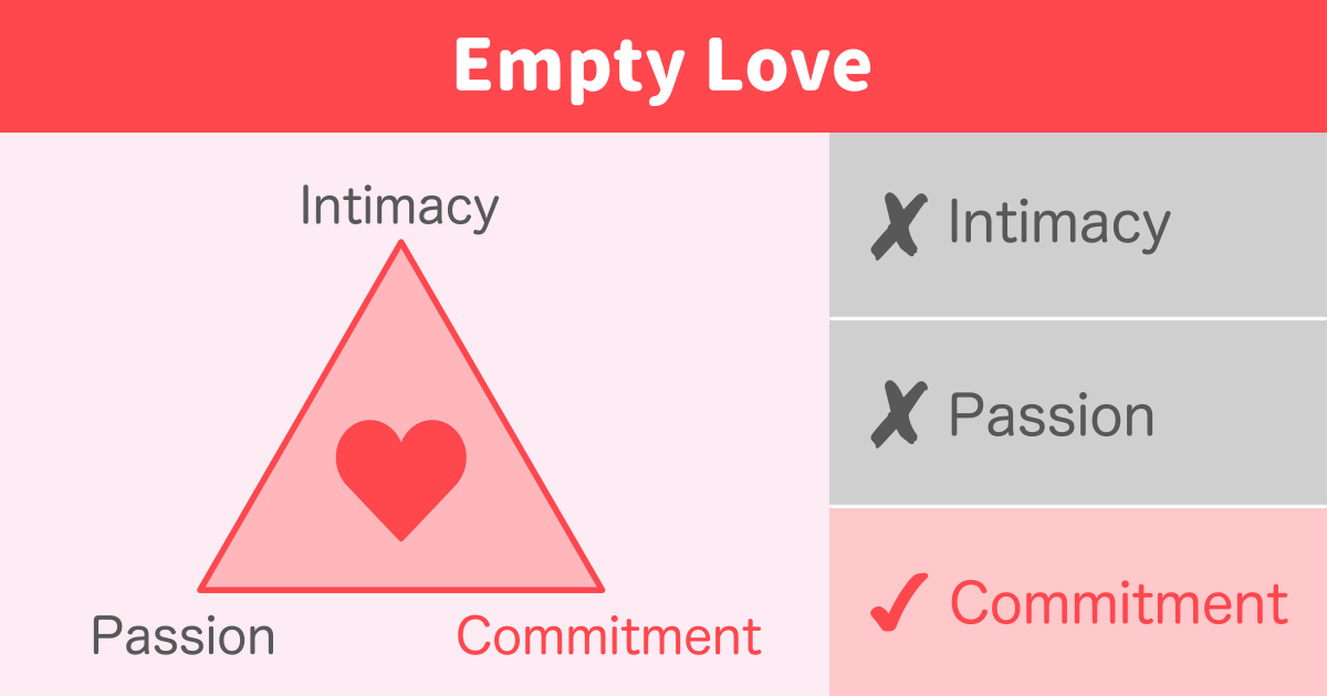 Empty Love