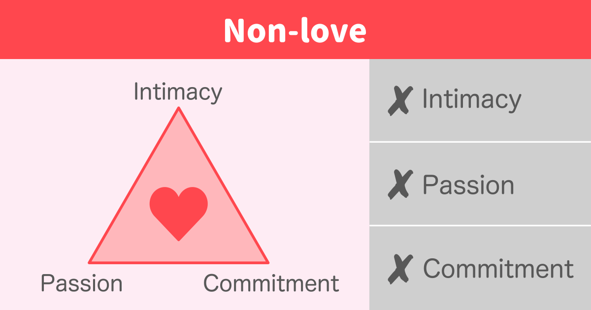 Non-love