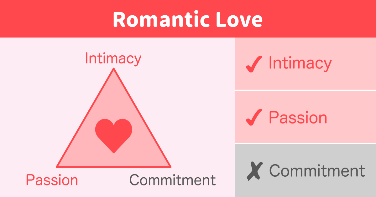Romantic Love