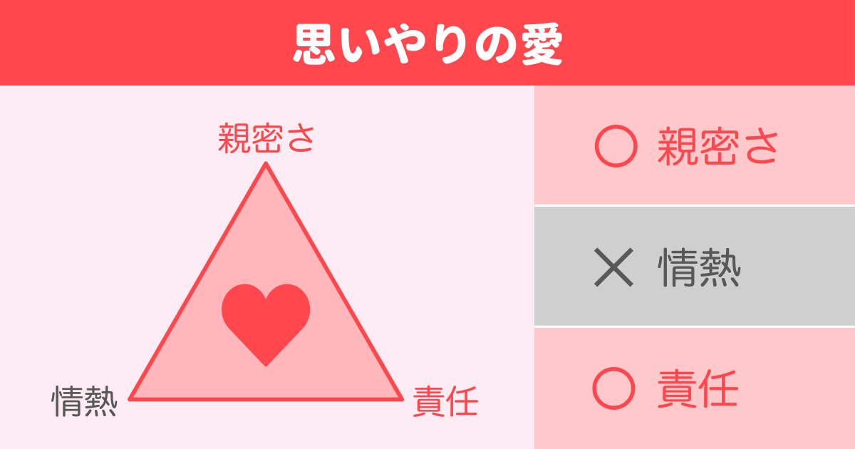 思いやりの愛