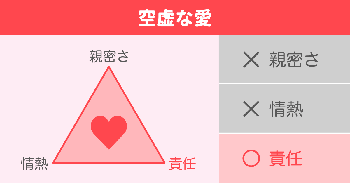 空虚な愛