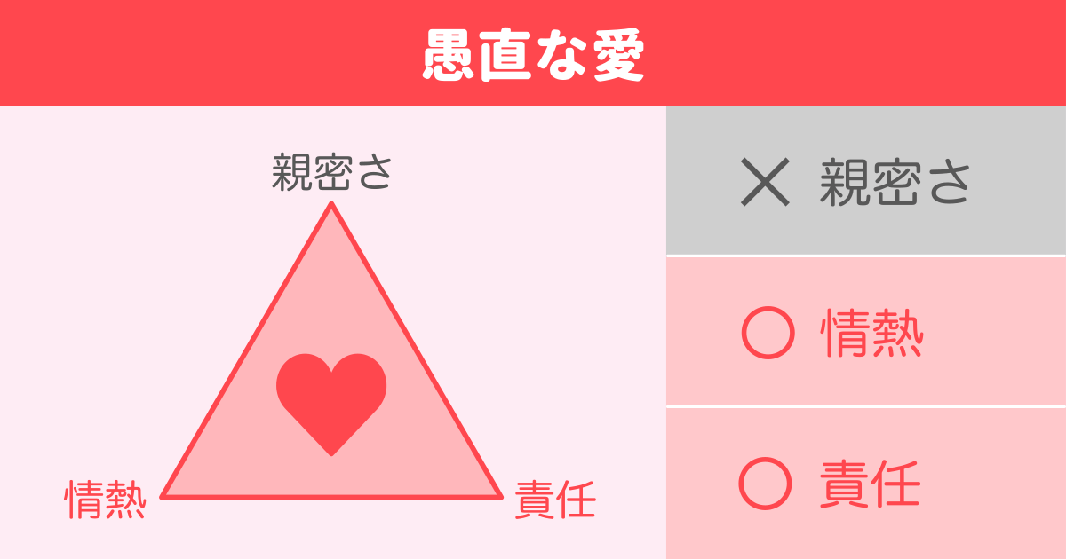 愚直な愛