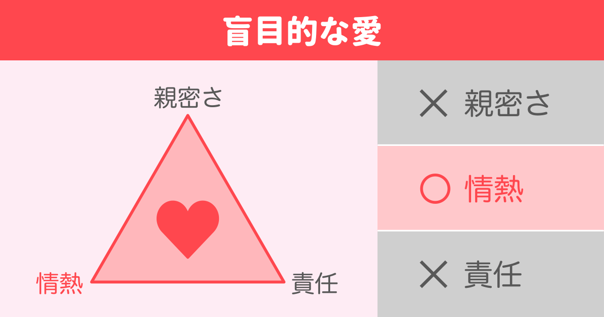 盲目的な愛