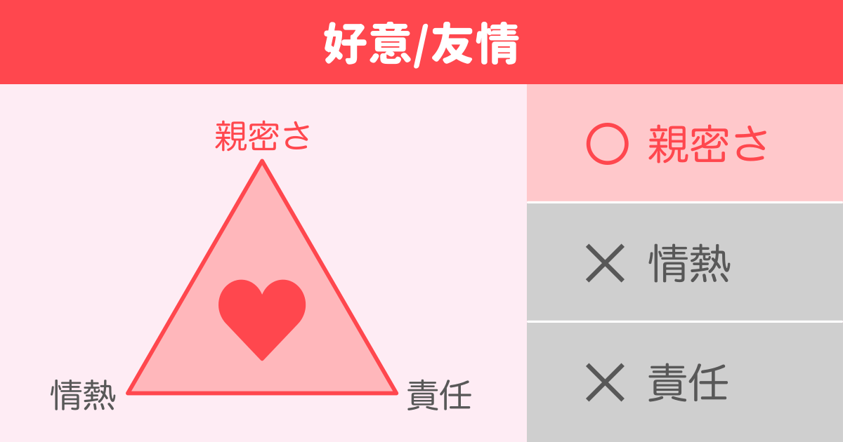 好意/友情