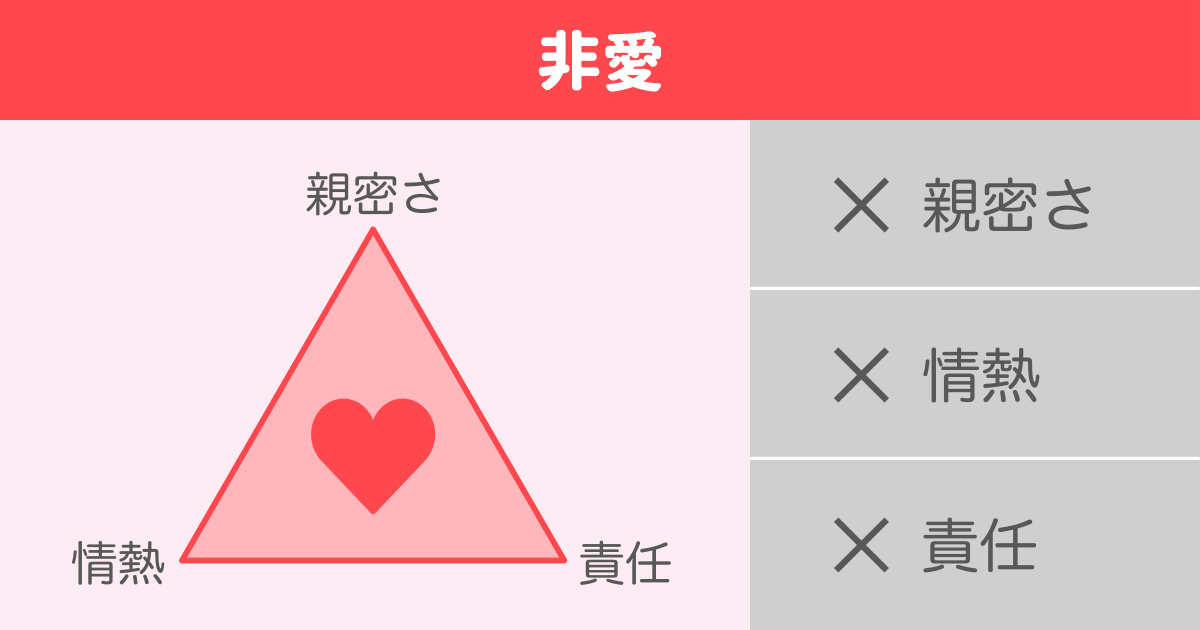 非愛