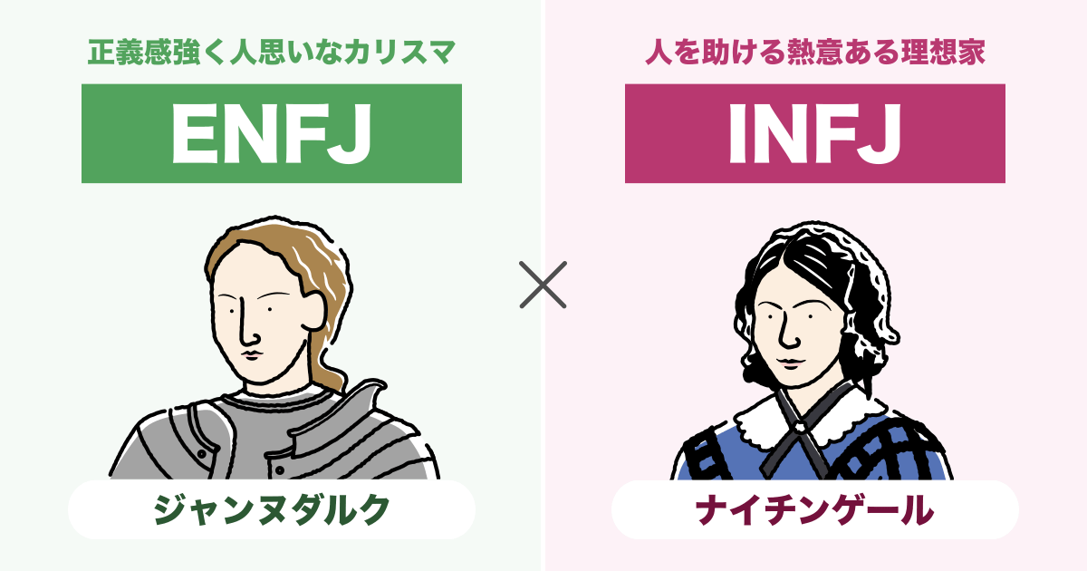 ENFJ（主人公）とINFJ（提唱者）の相性まとめ - 恋愛、仕事、友達、親子、兄弟の相性を解説します