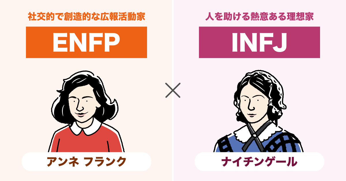 ENFP（運動家）とINFJ（提唱者）の相性まとめ - 恋愛、仕事、友達、親子、兄弟の相性を解説します