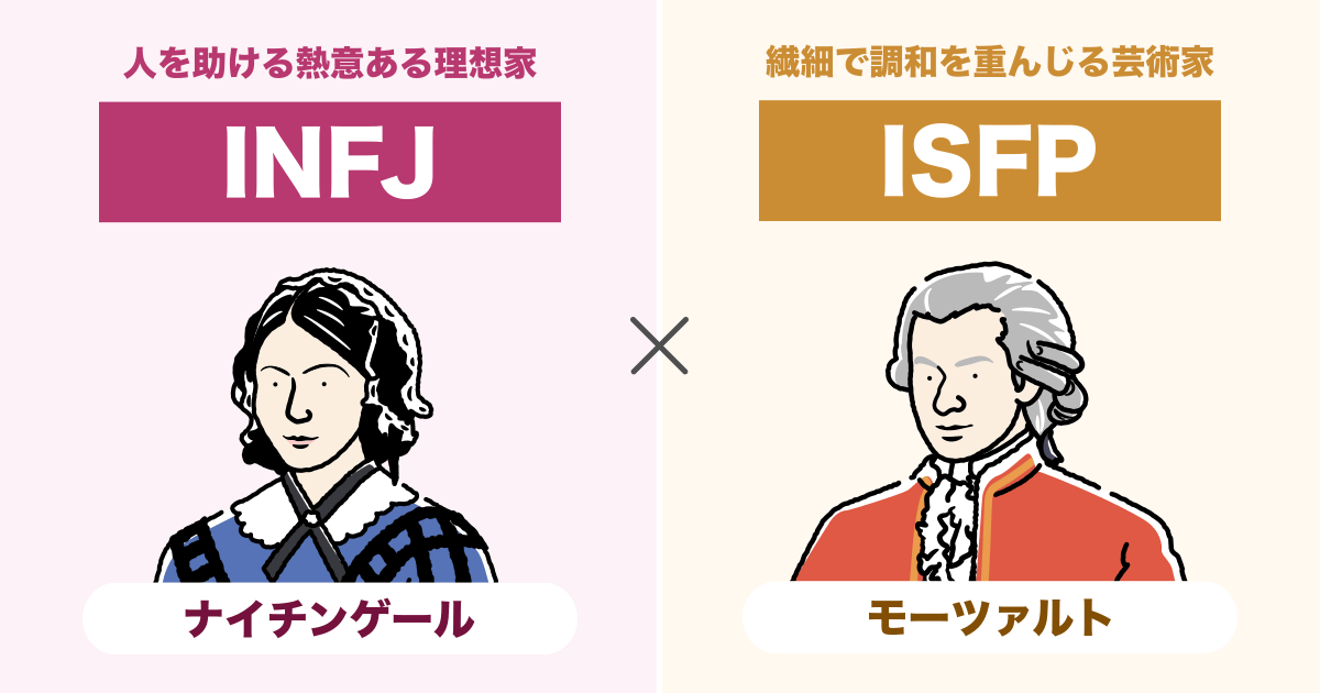 INFJ（提唱者）とISFP（冒険家）の相性まとめ - 恋愛、仕事、友達、親子、兄弟の相性を解説します