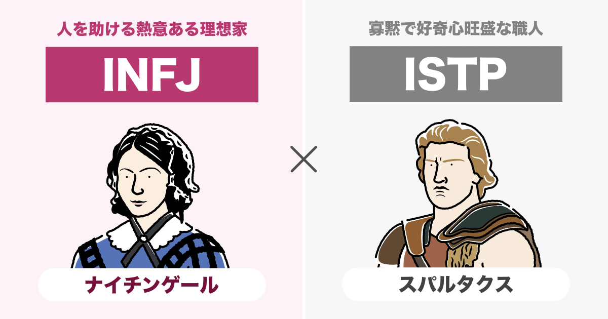 INFJ（提唱者）とISTP（巨匠）の相性まとめ - 恋愛、仕事、友達、親子、兄弟の相性を解説します