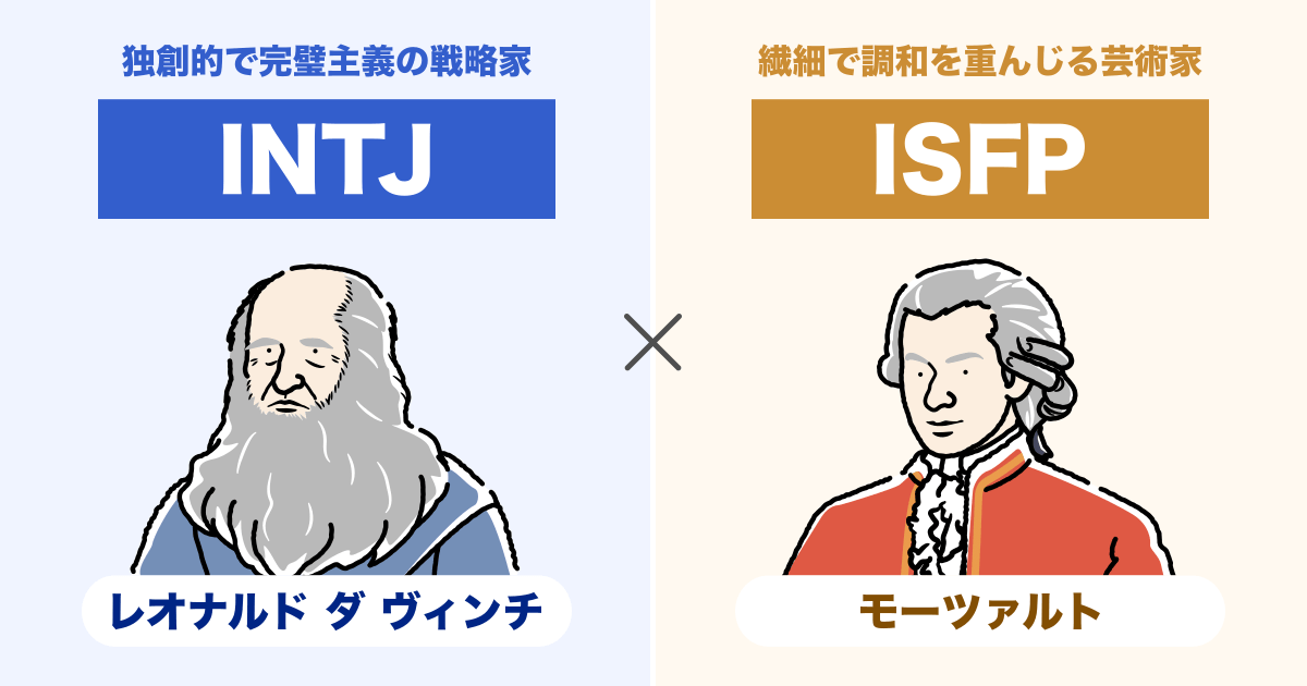 INTJ（建築家）とISFP（冒険家）の相性まとめ - 恋愛、仕事、友達、親子、兄弟の相性を解説します