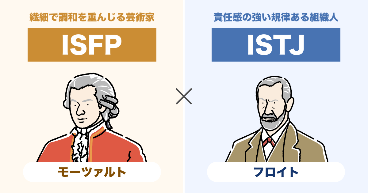 ISFP（冒険家）とISTJ（管理者）の相性まとめ - 恋愛、仕事、友達、親子、兄弟の相性を解説します