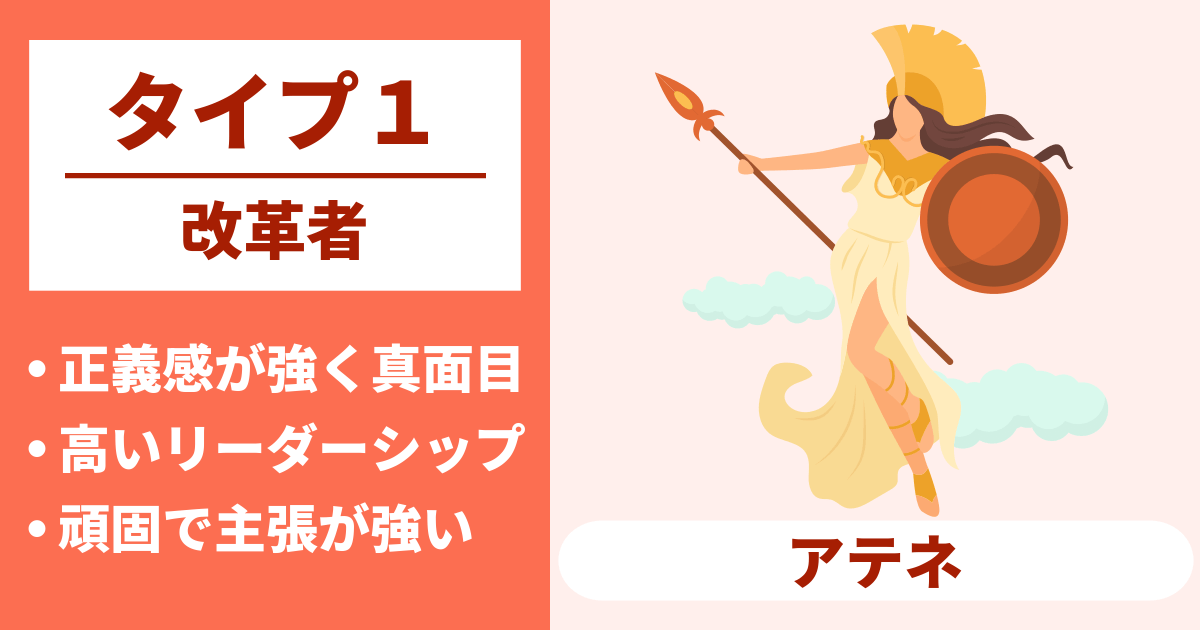 タイプ1