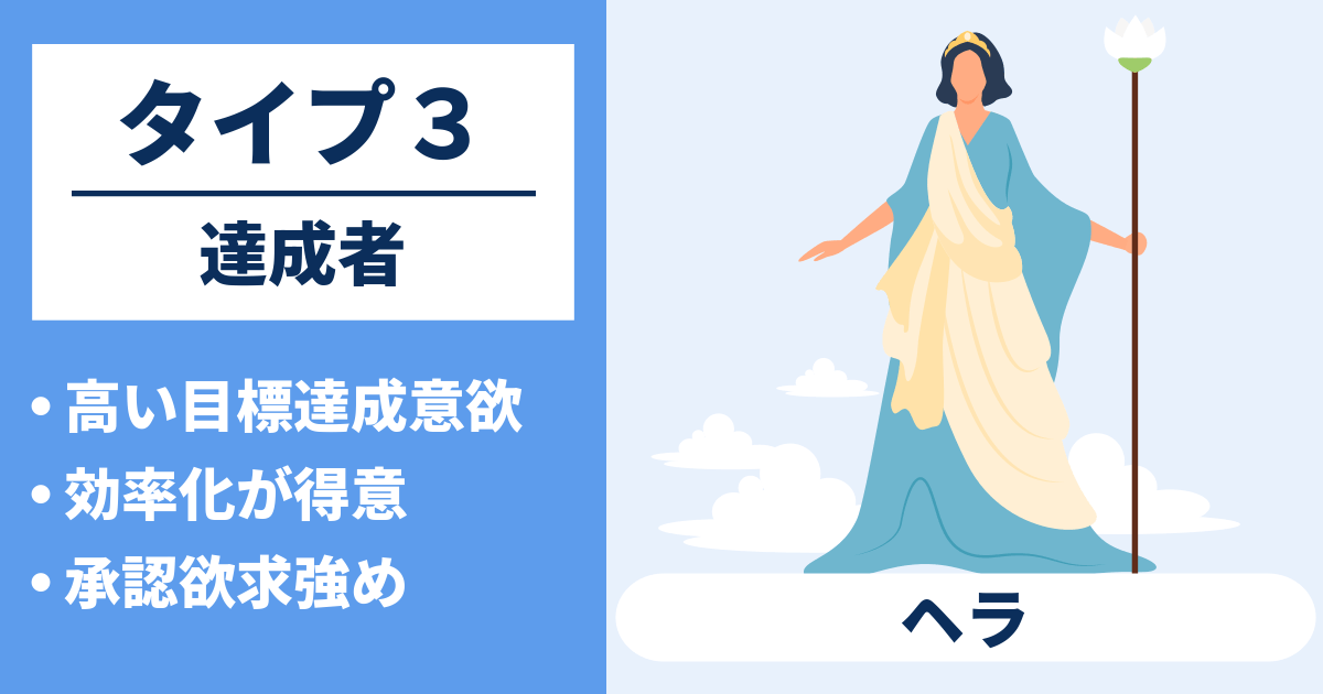 タイプ3