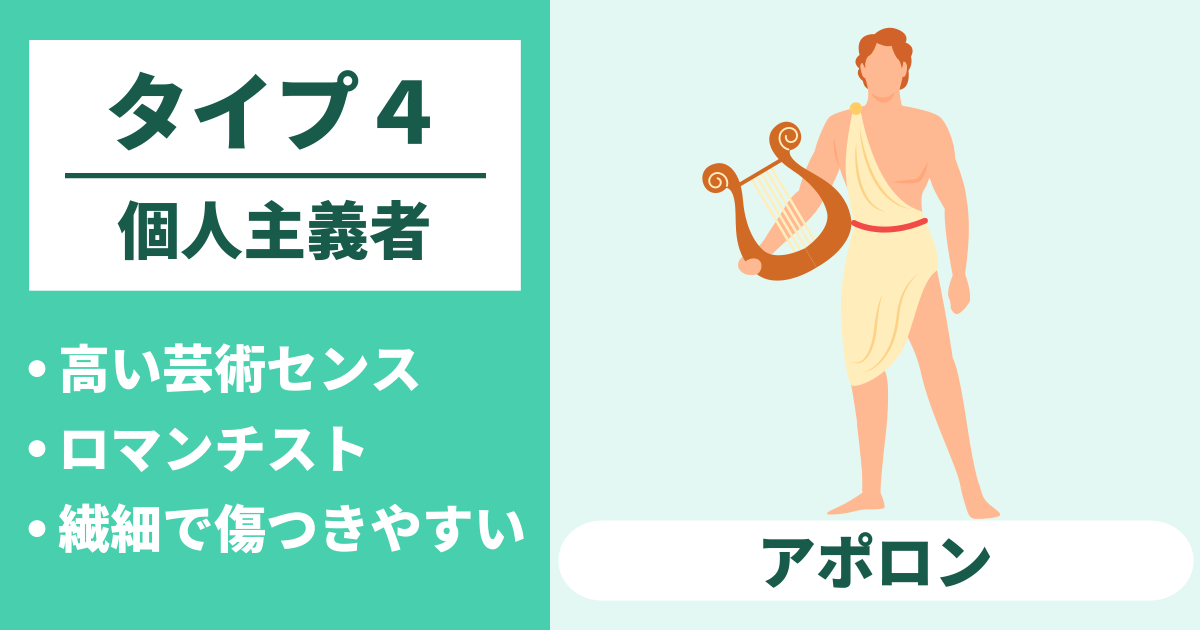 タイプ4