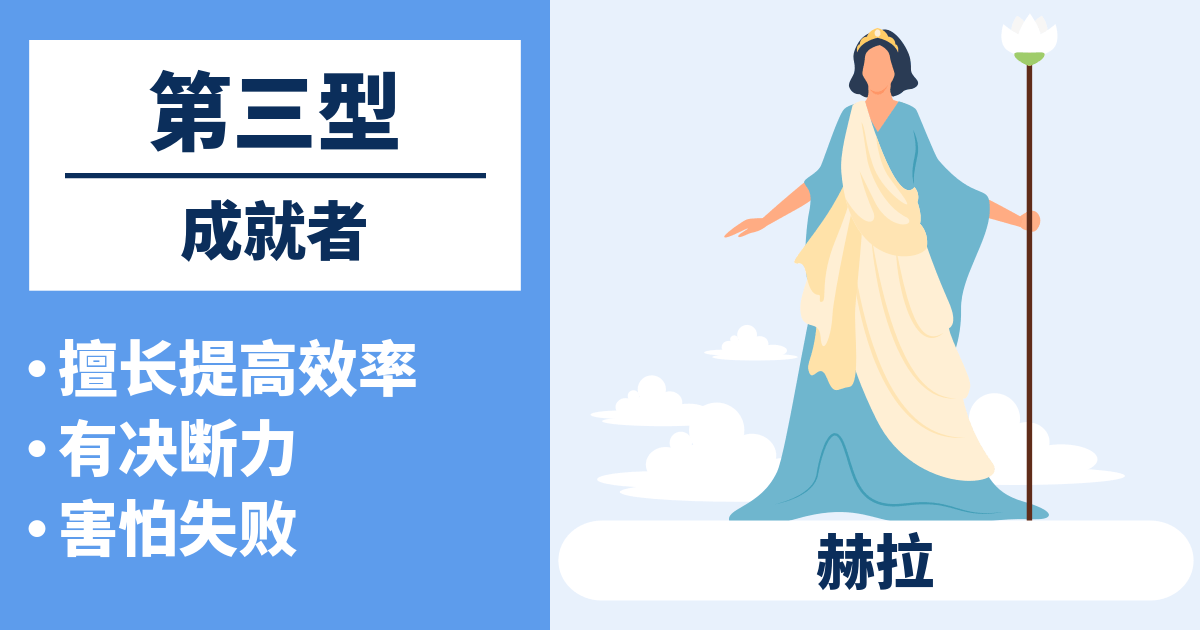 第三型