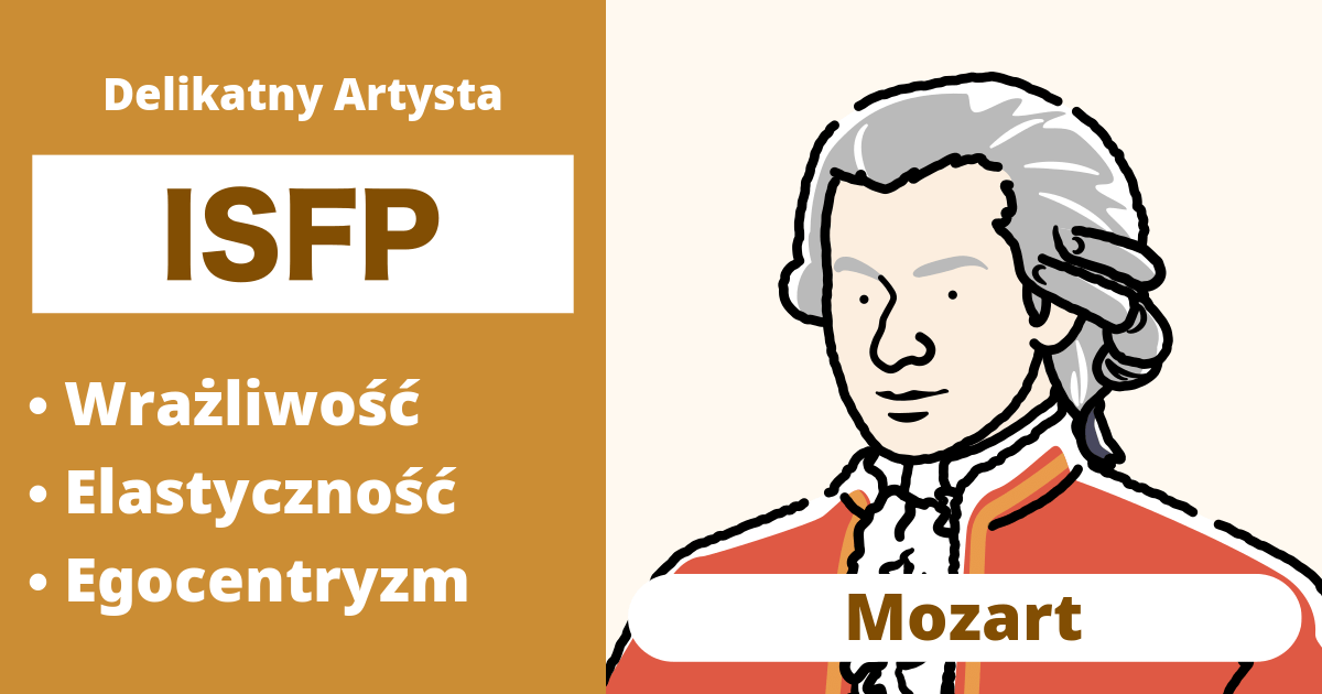 ISFP