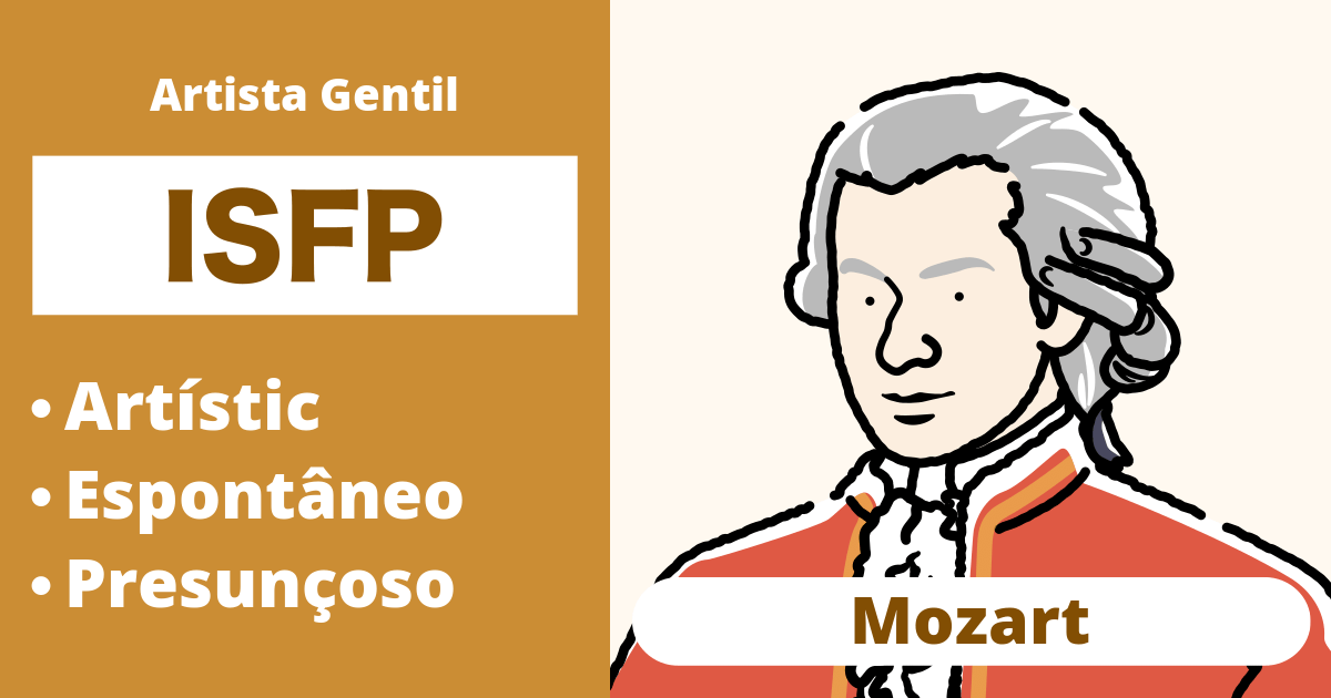 ISFP