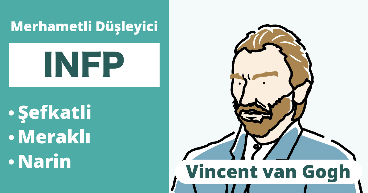 INFP