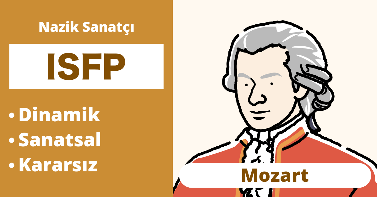 ISFP