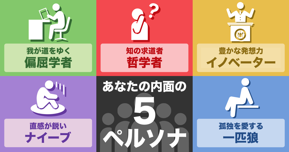 イノベーター, 一匹狼, ナイーブ, 哲学者, 偏屈学者