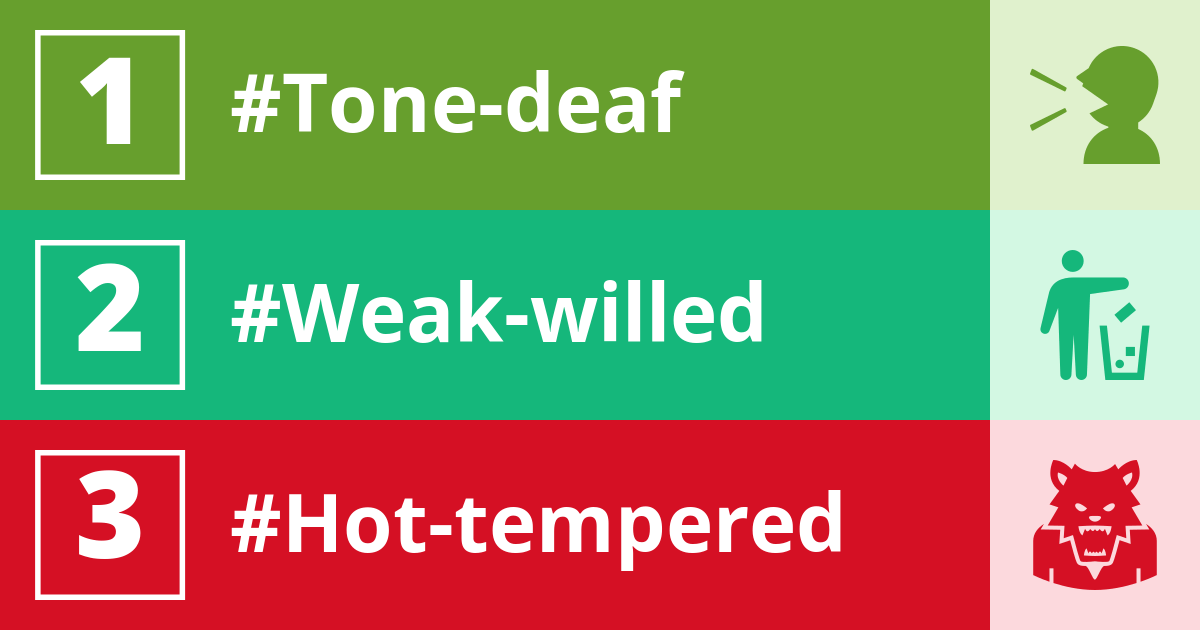 Tone-deaf, Weak-willed, Hot-tempered