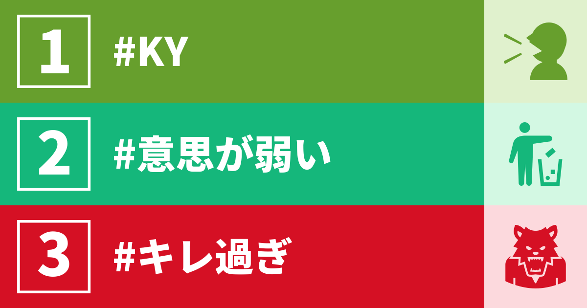 KY, 意思が弱い, キレ過ぎ