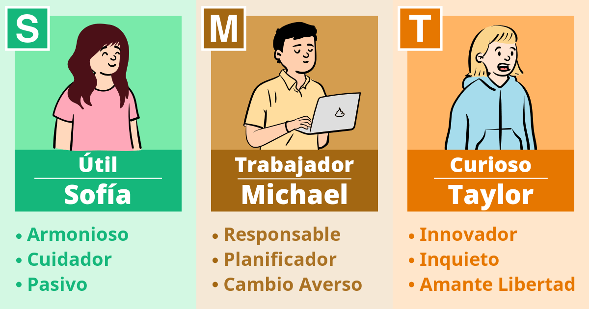 Sofía, Michael, Taylor