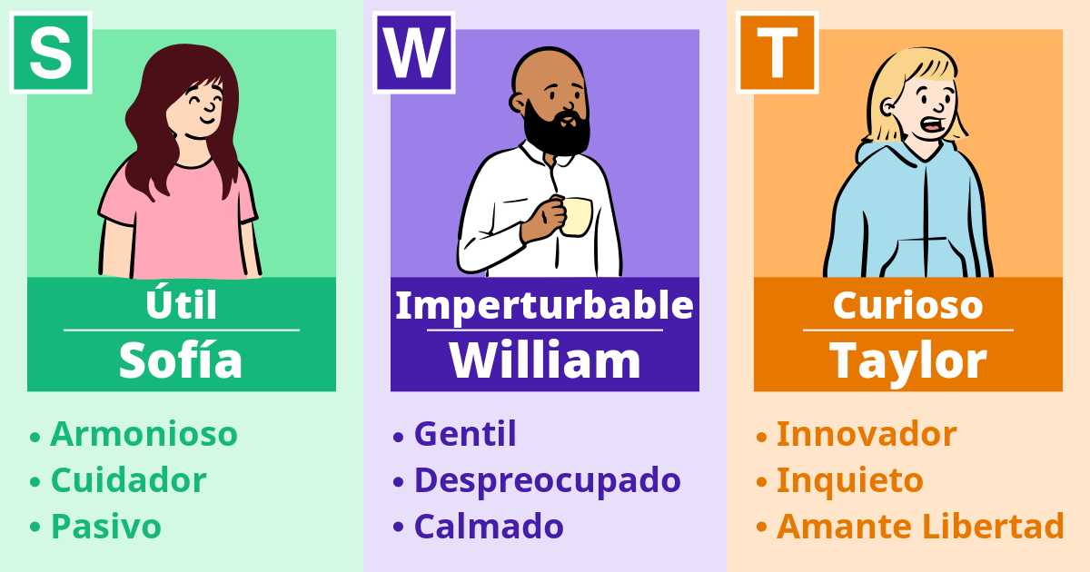 Sofía, William, Taylor