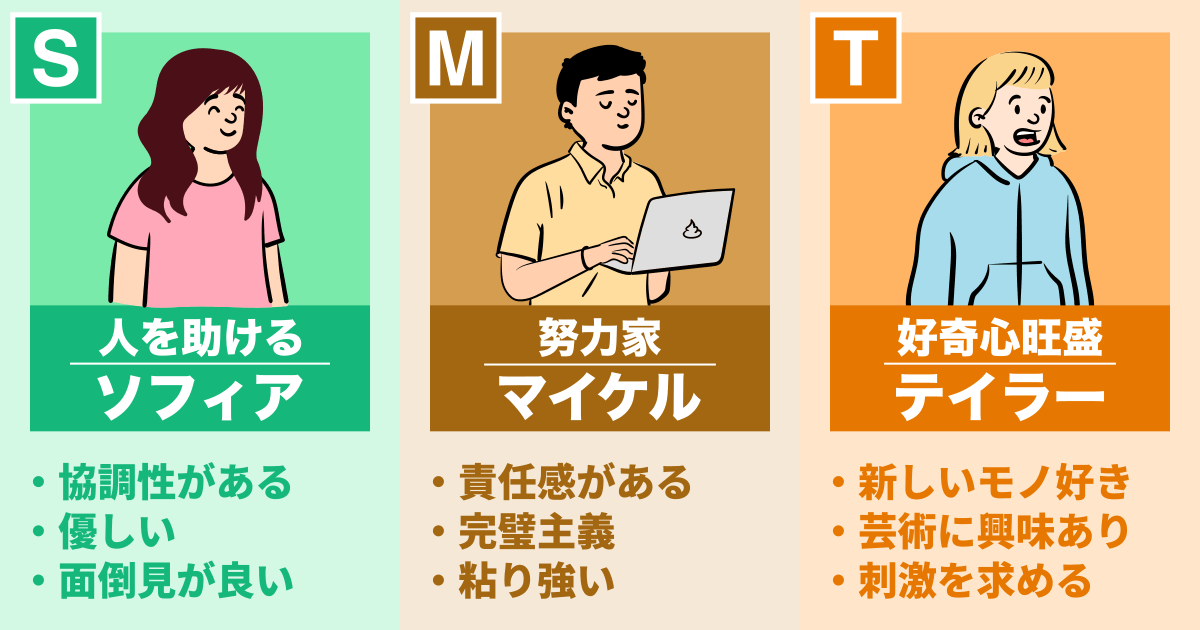 ソフィア, マイケル, テイラー