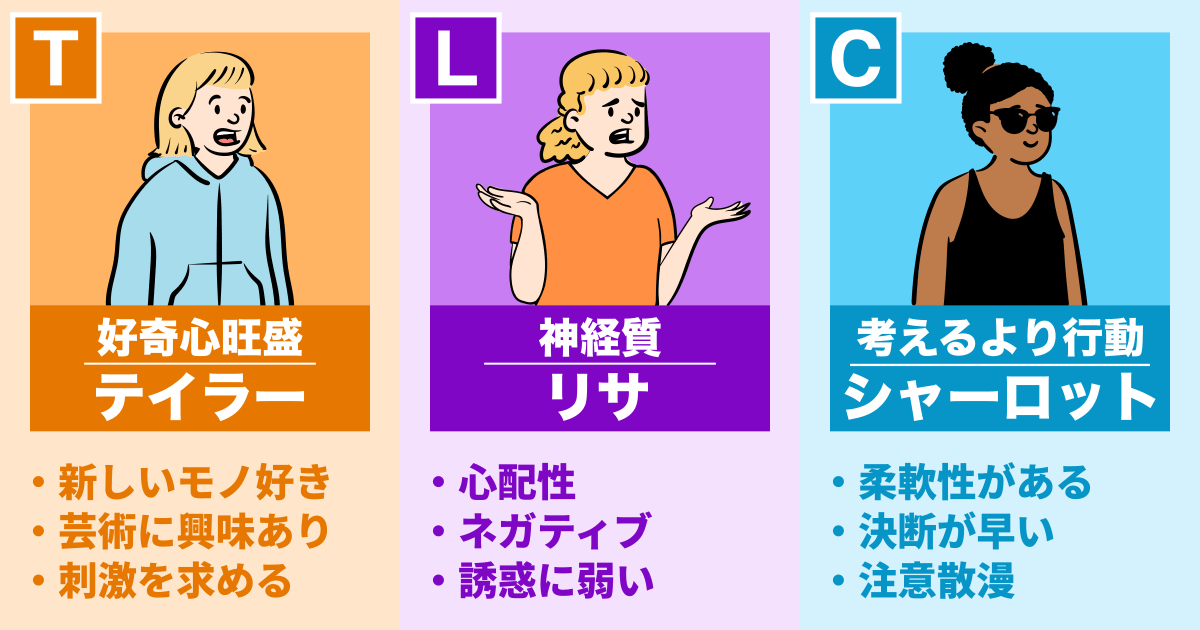 テイラー, リサ, シャーロット