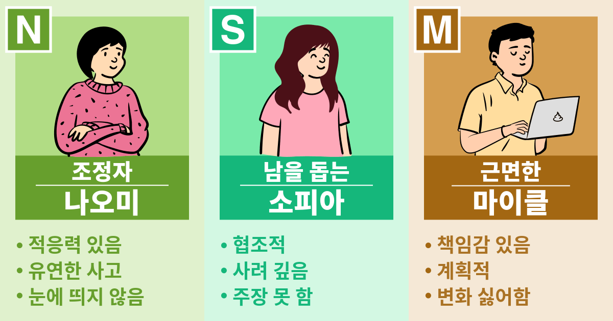 나오미, 소피아, 마이클