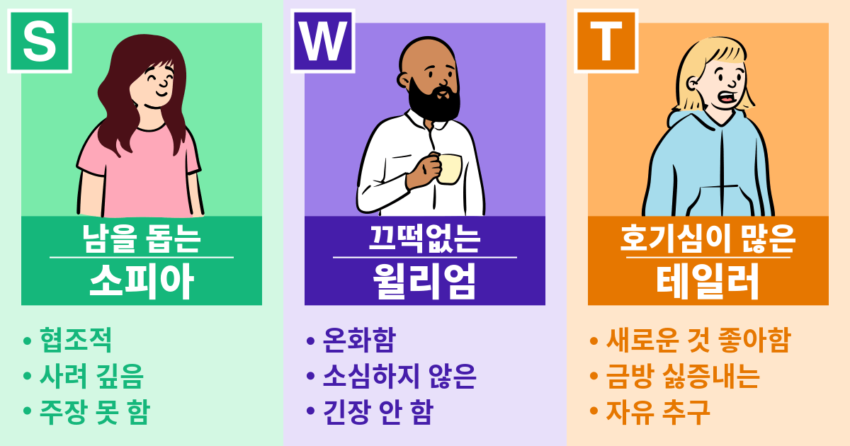 소피아, 윌리엄, 테일러