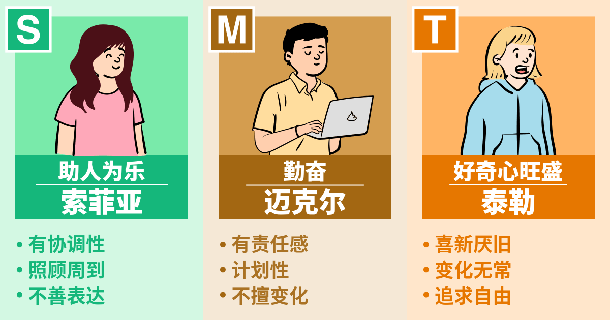 索菲亚, 迈克尔, 泰勒